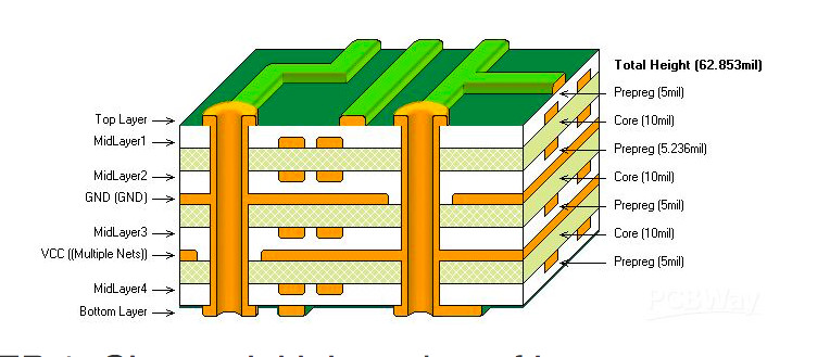 Produksyon p (2)